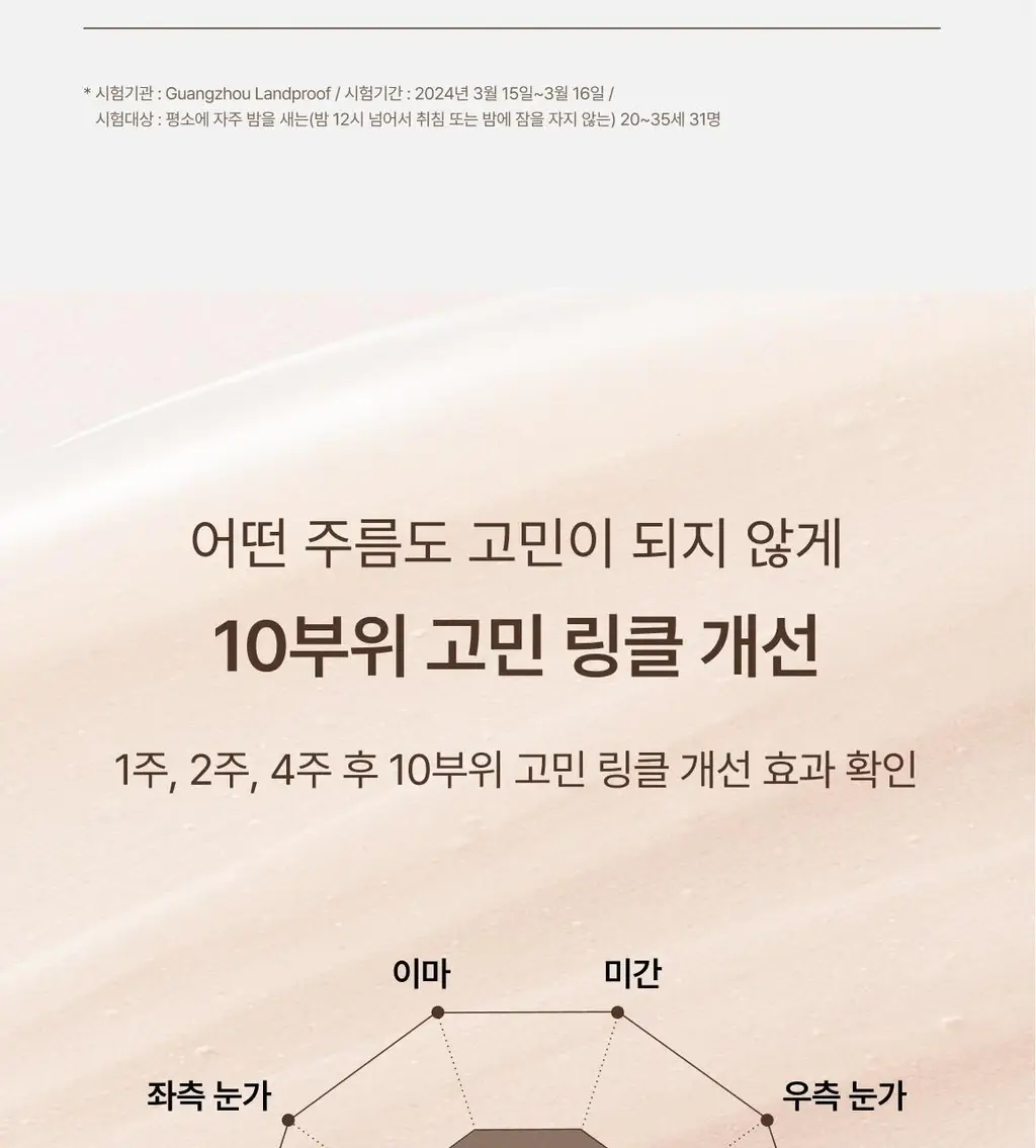 [김지원 PICK] 더후 비첩 자생 에센스 디스커버리 세트 상세페이지 10